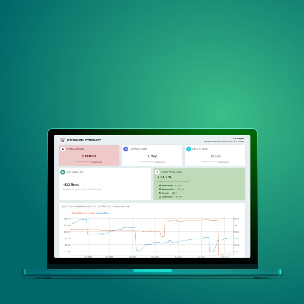 SymfonyInsight detail